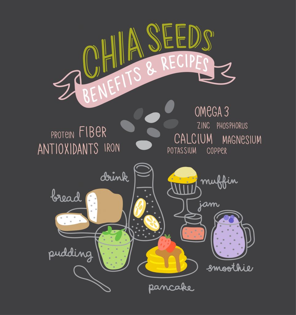 Nasiona Chia mogą być jednym z najbardziej uniwersalnych składników w kuchni!