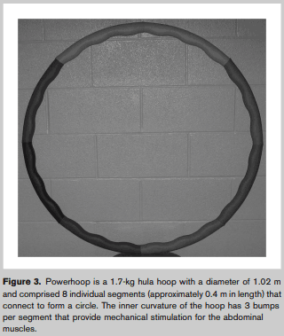 Hula-hoop - sposób na redystrybucję tłuszczu