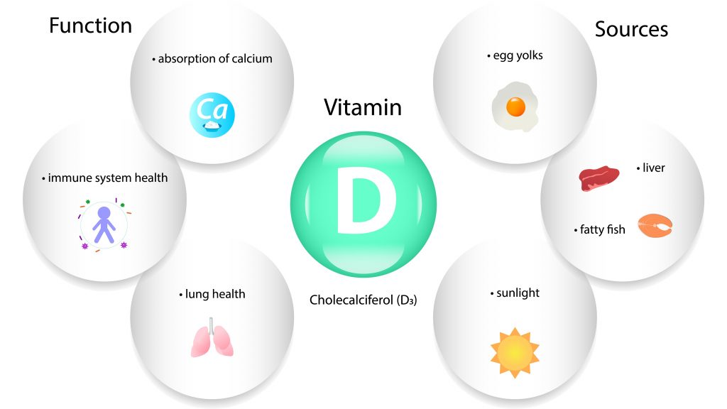 Witaminy D3 - benefity suplementacji i źródła