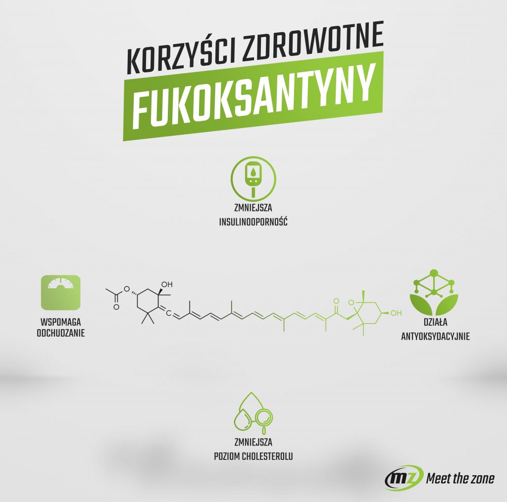 Korzyści zdrowotne Fukoksantyny - infografika