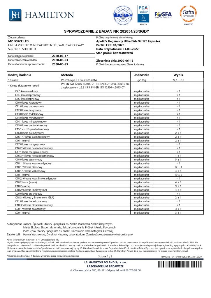 Apollo's Hegemony Ultra Fish Oil wyniki badania